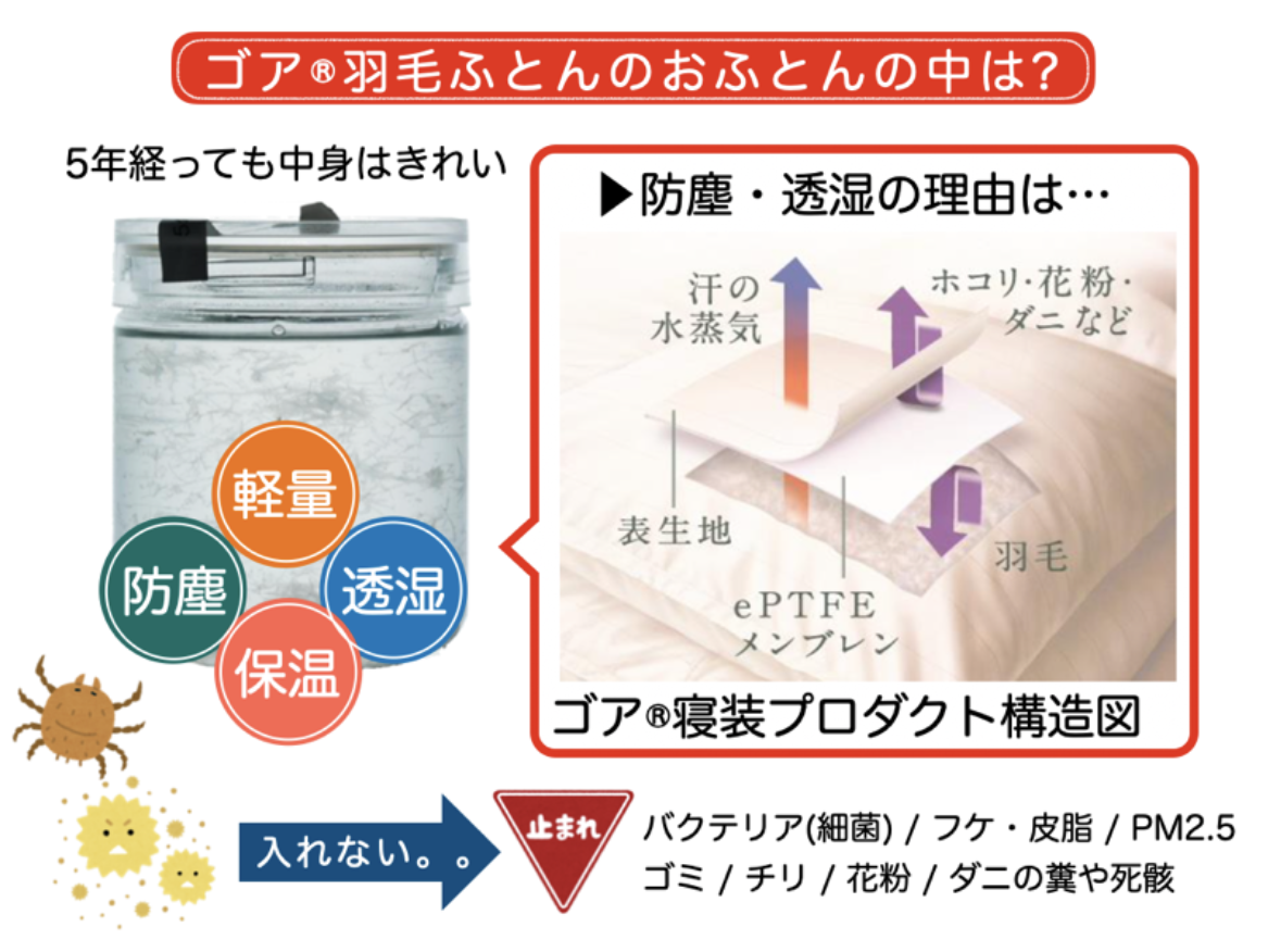 SP Sスタイル羽毛肌掛ふとん シングルサイズ 150×210㎝ 500g