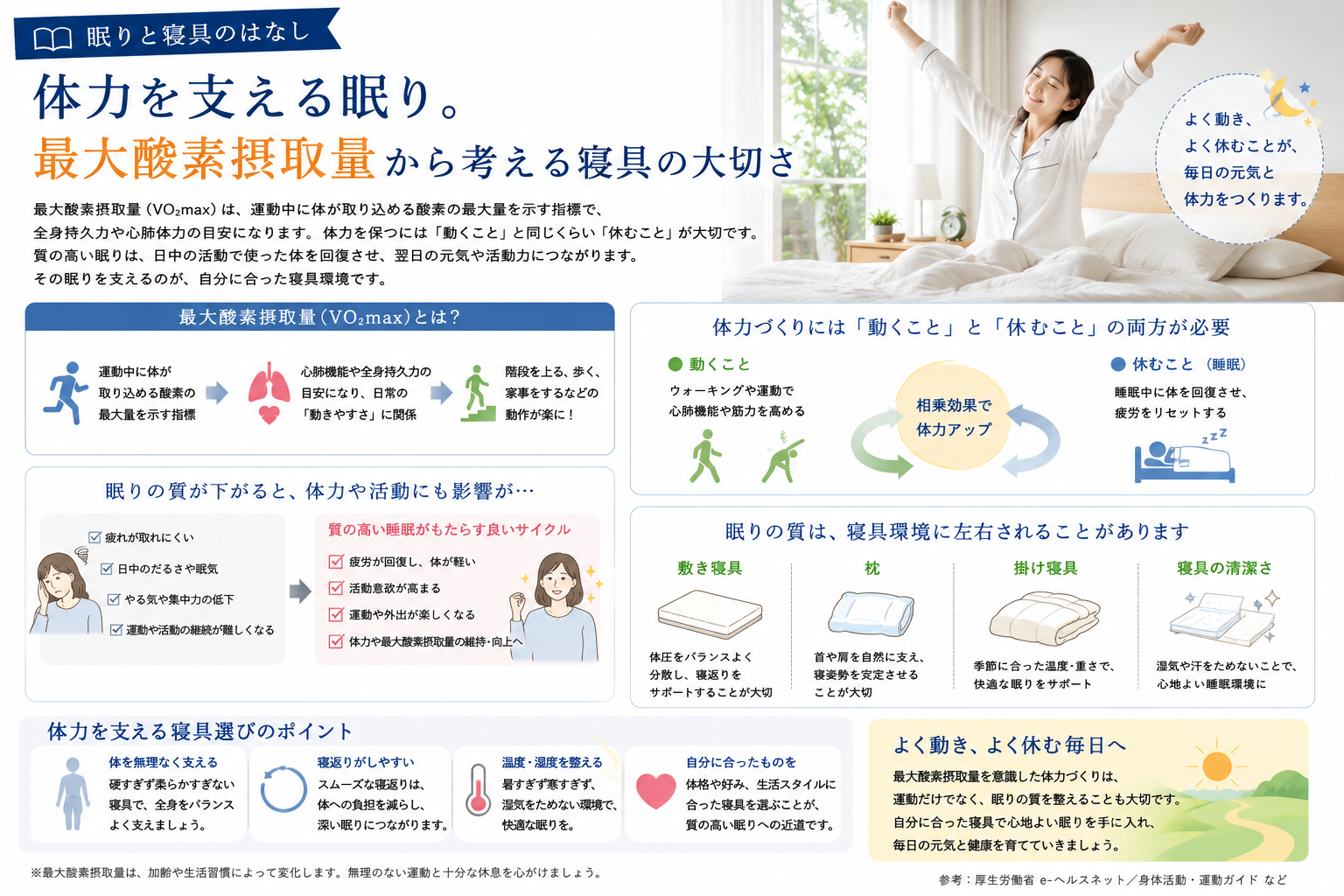 体力を支える眠り。最大酸素摂取量から考える寝具の大切さ