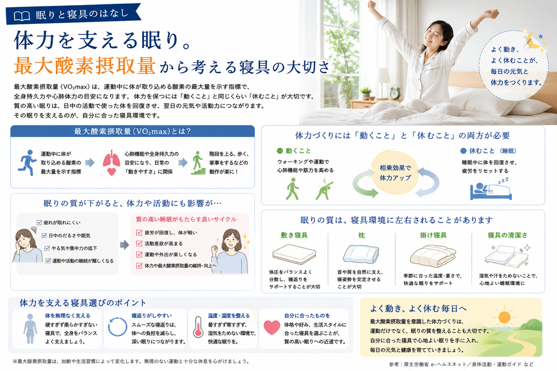 体力を支える眠り。最大酸素摂取量から考える寝具の大切さ
