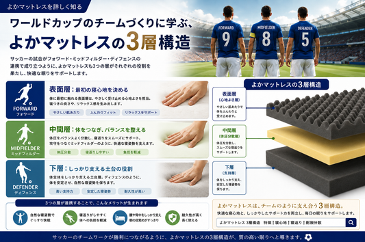 ワールドカップのチームづくりに学ぶ、よかマットレスの3層構造