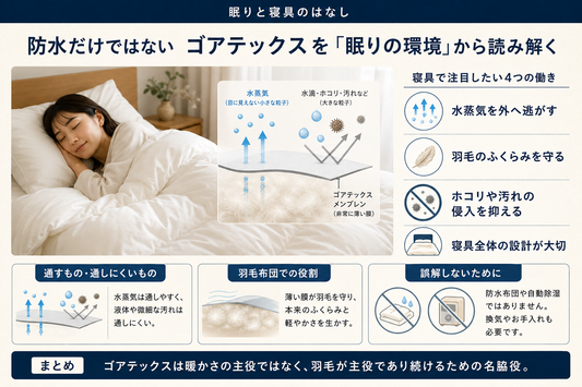 防水だけではない―ゴアテックスを「眠りの環境」から読み解く