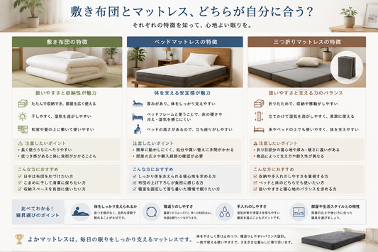 敷き布団とマットレス、どちらが自分に合う？寝具選びで知っておきたい違い
