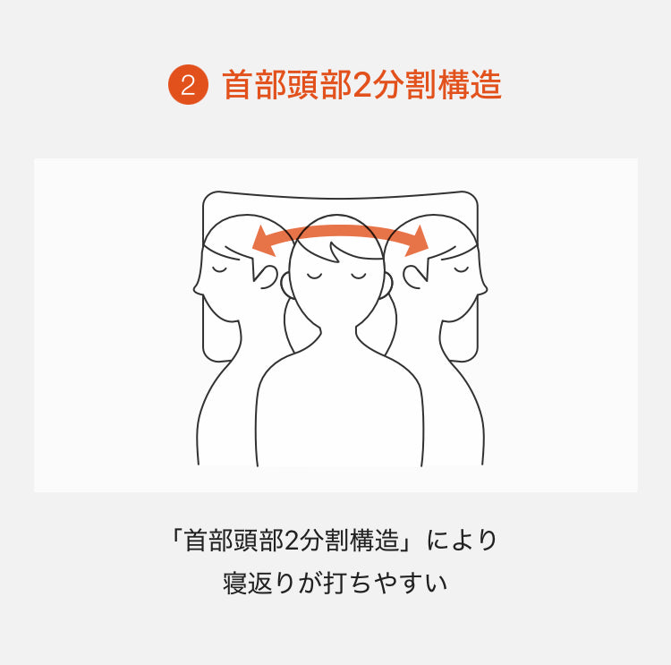 SP 医師がすすめる健康枕　もっと肩楽寝