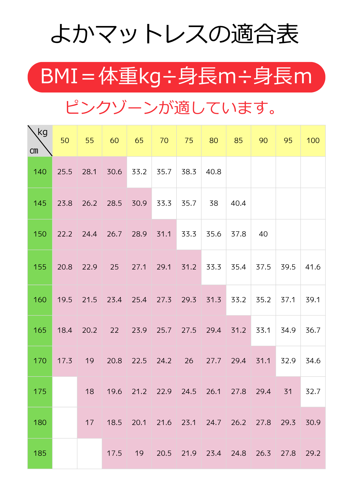 SPよかマットレス ダブル 三つ折りタイプ