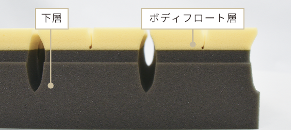 SP 西川体圧分散敷ふとん　 CUBE K（キューブ ケイ) ダブル