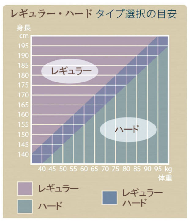 SP 西川体圧分散敷ふとん WAVE Σ（ウェーブ シグマ) シングル – てんぐ