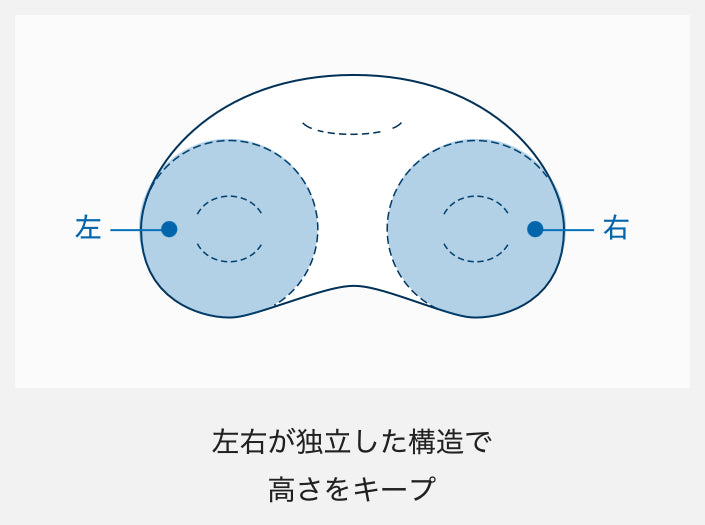 SP 医師がすすめる健康枕　もっと横楽寝