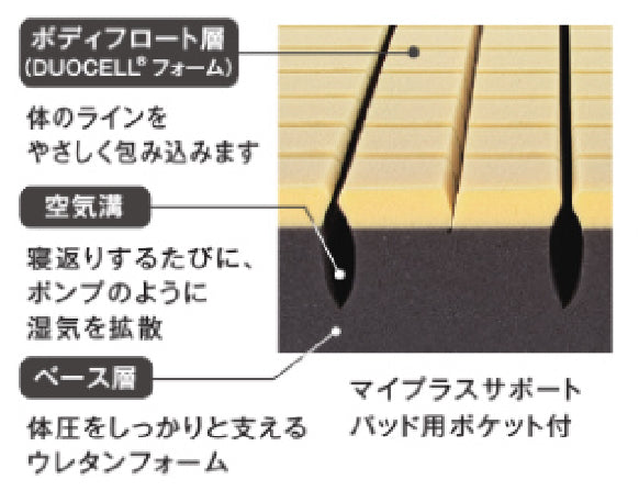 SP 西川体圧分散敷ふとん　 CUBE K（キューブ ケイ) シングル