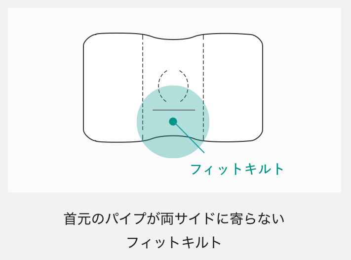 SP 医師がすすめる健康枕　もっと首楽寝